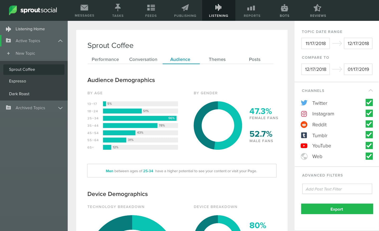Sprout Social social media software